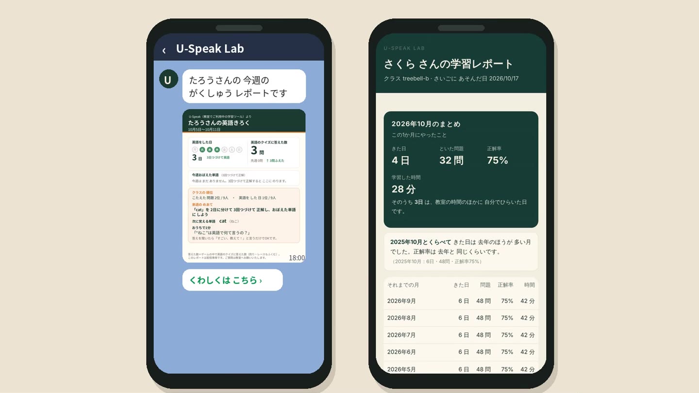 LINEで届く学習レポートの画面